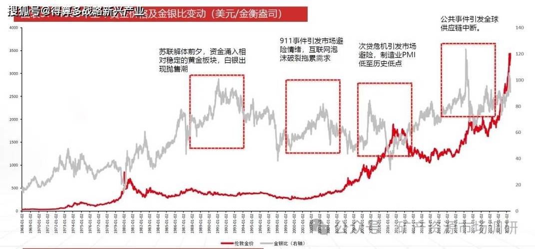 实时银价走势图_银饰原料价与零售价差异_今天现货白银最新走势图
