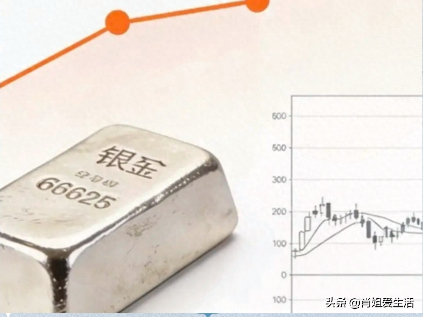 国内白银基础报价走势_3月30日银价行情_今天现货白银最新走势图