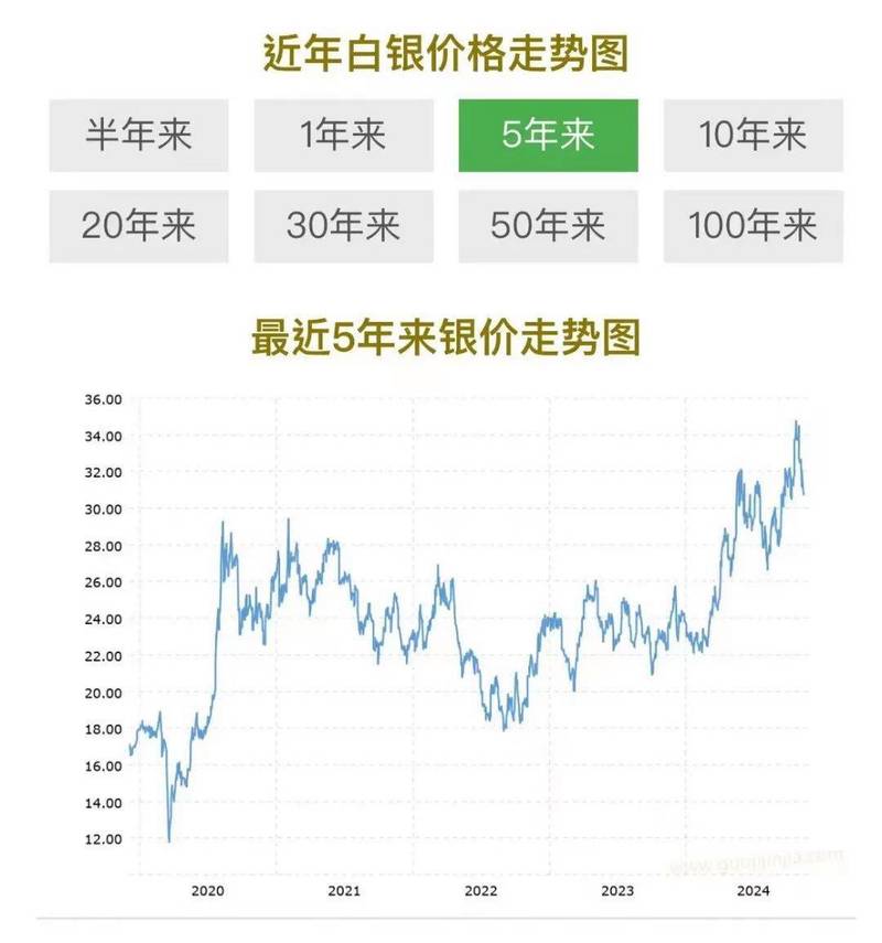 今天现货白银最新走势图_国内白银基础报价走势_3月30日银价行情