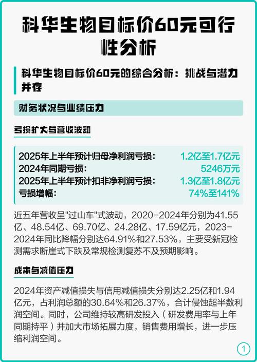 科华生物主力资金流向分析_科华生物2025年7月16日股价走势_科华生物行情