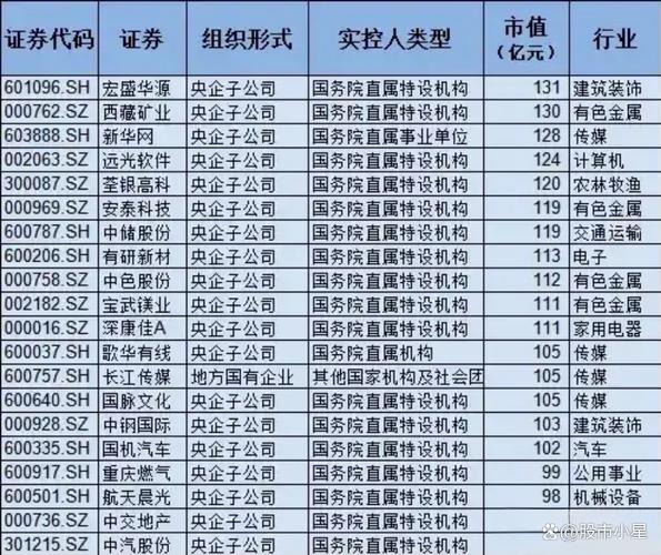 深纺织A股权转让_国企改革概念股龙头股票代码_国企改革概念股