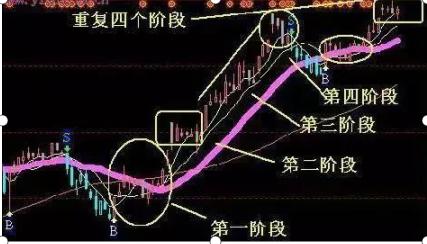 期货加仓是什么意思_股票操作技巧_股票买卖原则
