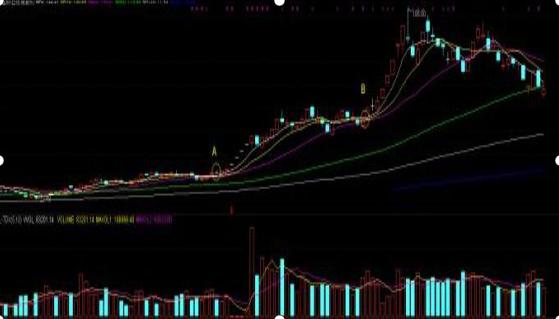 期货加仓是什么意思_股票买卖原则_股票操作技巧