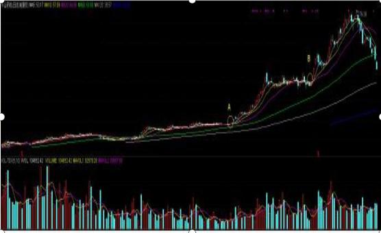 股票买卖原则_期货加仓是什么意思_股票操作技巧