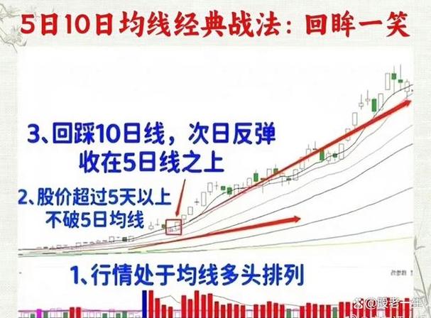 股票买卖原则_股票操作技巧_期货加仓是什么意思