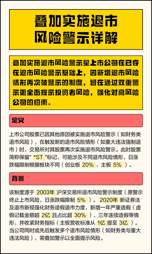警示板规则将与配套规则一并发布_风险警示板_股票退市规则