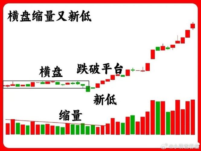 缩量横盘震荡意味着什么_底部缩量横盘分析_下跌中继横盘