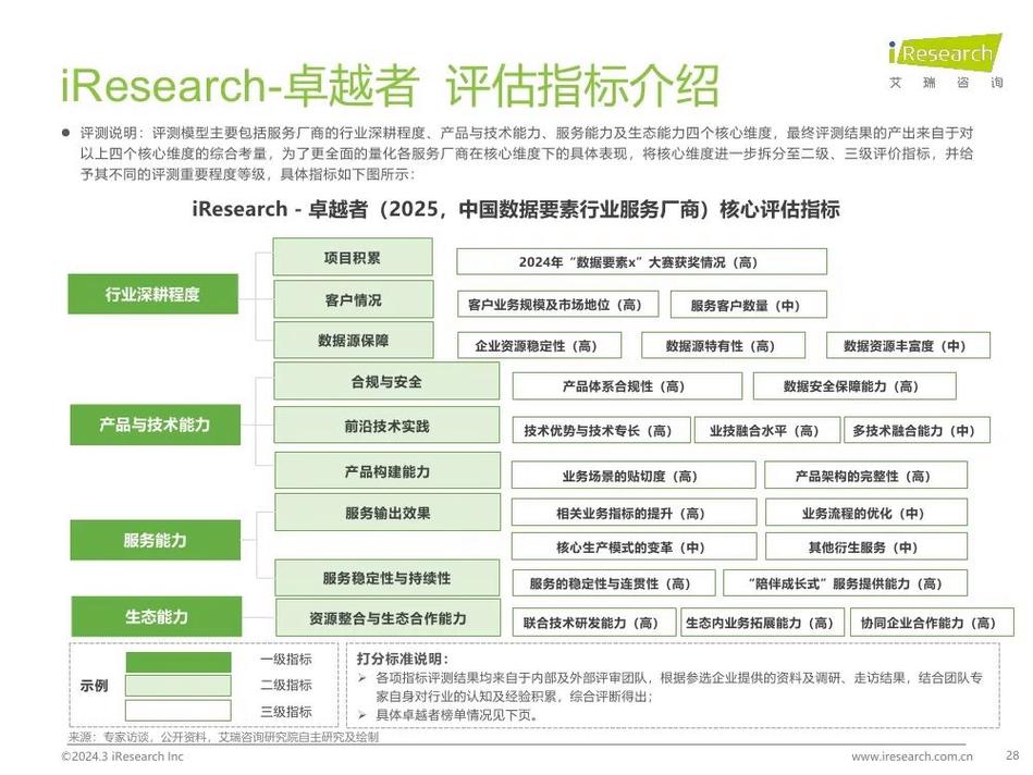 上海艾瑞市场咨询股份有限公司_中国市场调研机构对比_市场调研公司排名