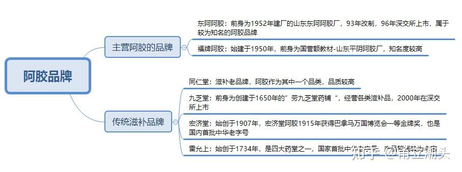 阿胶糕品牌推荐_东阿阿胶股票点评_阿胶种类介绍