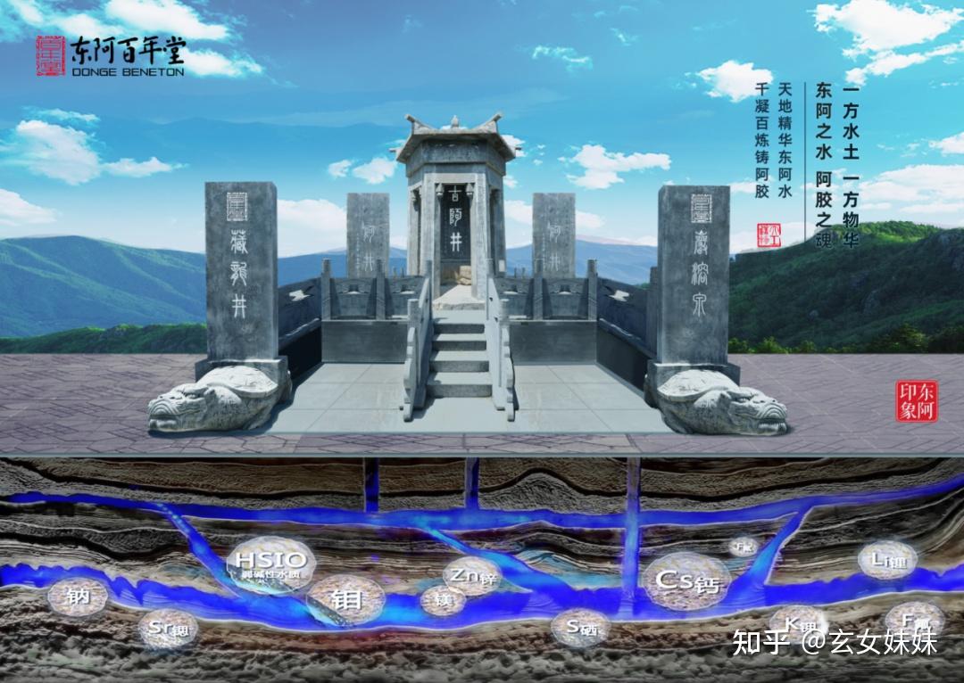 阿胶如何选择_东阿阿胶品牌推荐_东阿阿胶股票点评