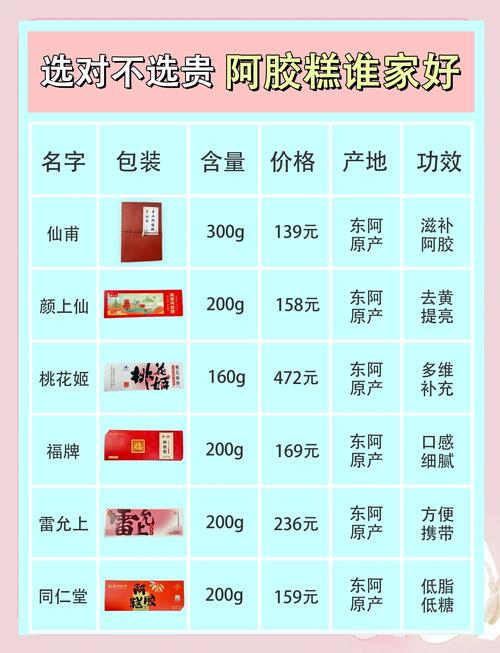 东阿阿胶品牌推荐_东阿阿胶股票点评_阿胶如何选择