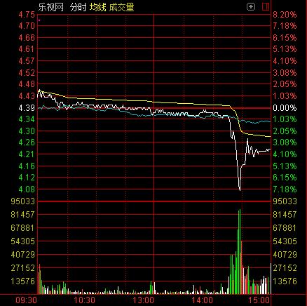 乐视网资不抵债情况_乐视网暂停上市风险_乐视网股票 12月6日