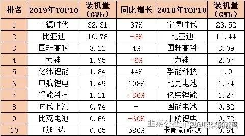 天津力神电池股份有限公司 股票_美利云收购力神电池子公司_力神电池资本运作