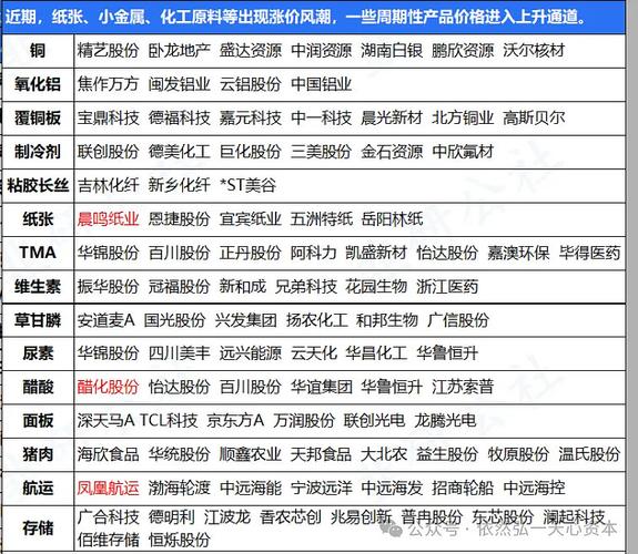 国企改革概念股龙头股票代码_国企改革概念股_上海国企改革龙头
