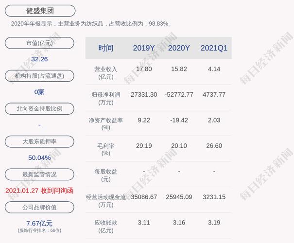 流通股股票质押_健盛集团张茂义股份质押_张茂义质押解除