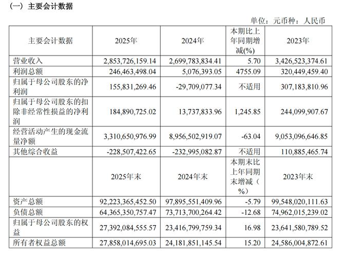 天风证券股票代码_天风证券投资收益波动分析_天风证券年报季报天地板