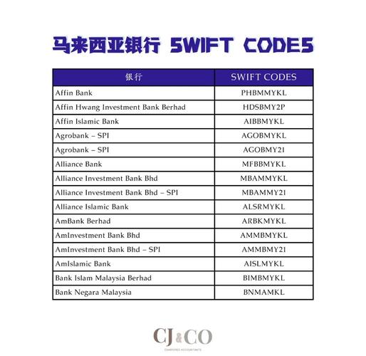 Swift类型转换_Swift子类继承属性_swift码查一下吗