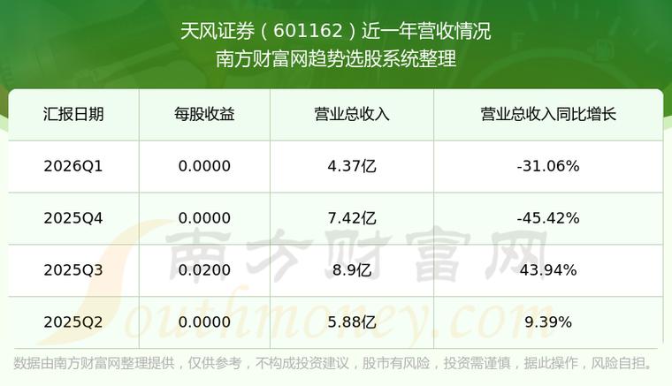 天风证券更名为宏泰证券_宏泰集团入主天风证券_天风证券股票代码