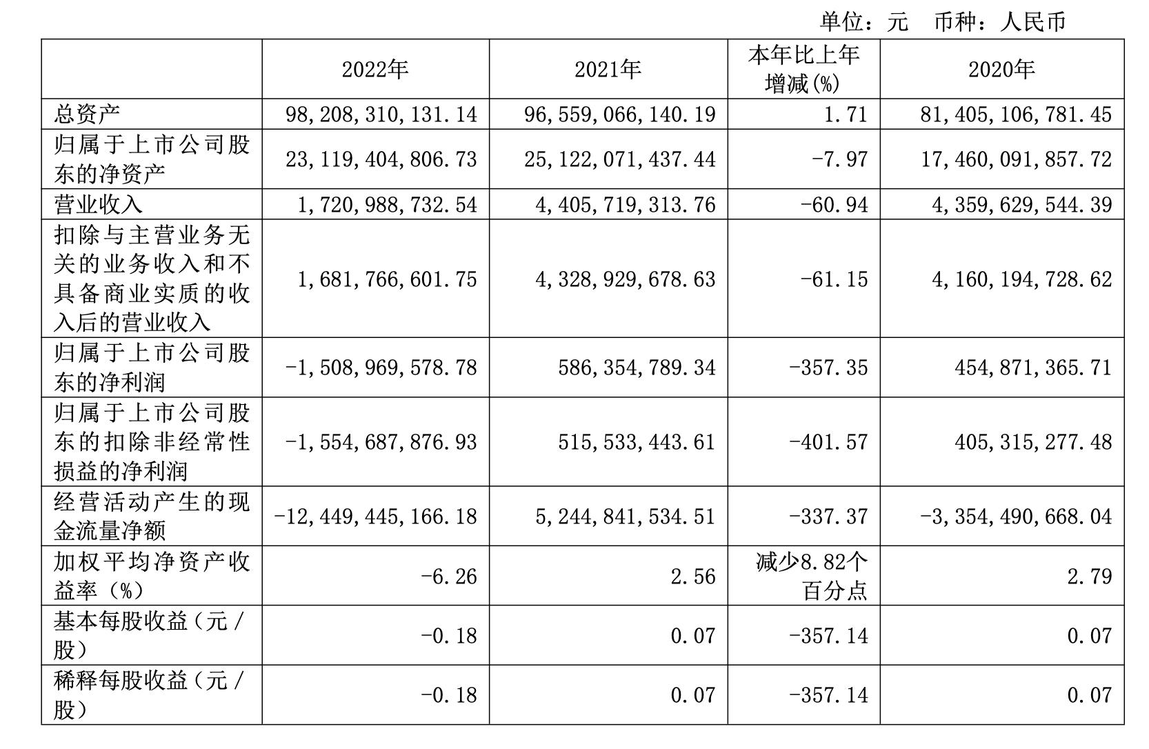 宏泰集团入主天风证券_天风证券股票代码_天风证券更名为宏泰证券