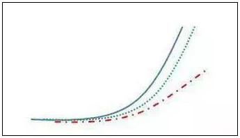 股票投机交易境界提升_期货加仓是什么意思_金字塔买入法实战技巧