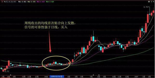 期货加仓是什么意思_股票投机交易境界提升_金字塔买入法实战技巧