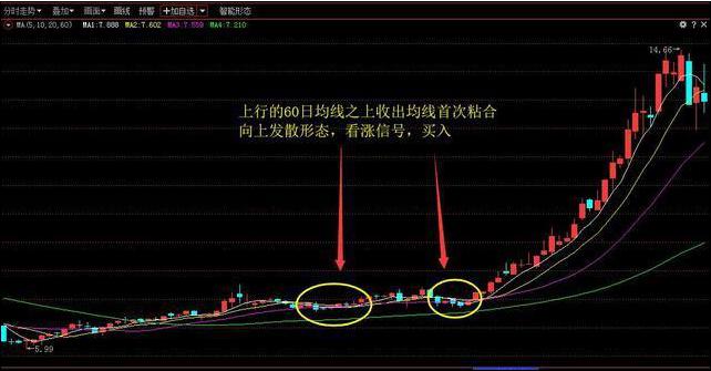 金字塔买入法实战技巧_股票投机交易境界提升_期货加仓是什么意思