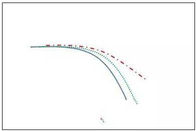 金字塔买入法实战技巧_期货加仓是什么意思_股票投机交易境界提升