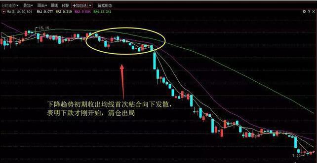 股票投机交易境界提升_金字塔买入法实战技巧_期货加仓是什么意思