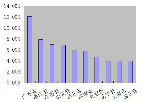 大数据解股A股热搜榜_机器人产业十三五规划_核电概念股票