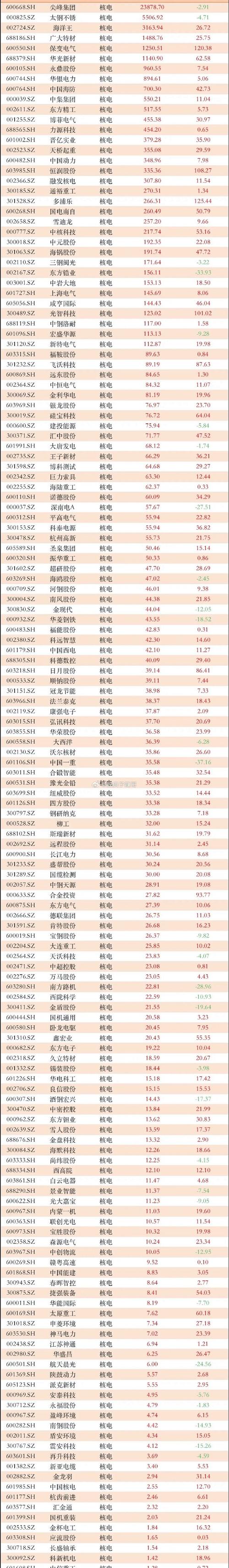 核电概念股票_大数据解股A股热搜榜_机器人产业十三五规划