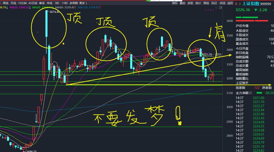 止跌反弹概率分析_下跌中继横盘_下跌中继平台识别技巧