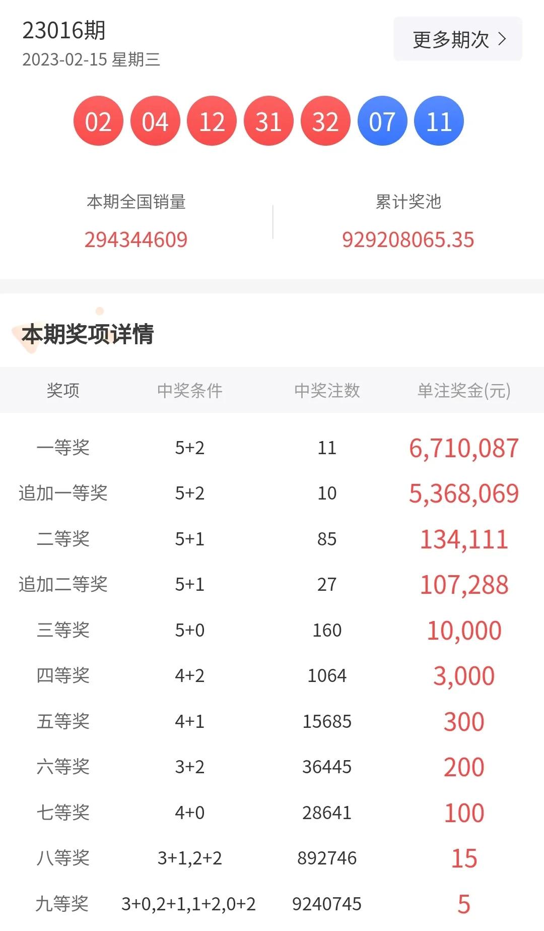 大乐透23016期数据分析_大乐透大赢家走势图_大乐透23016期开奖信息