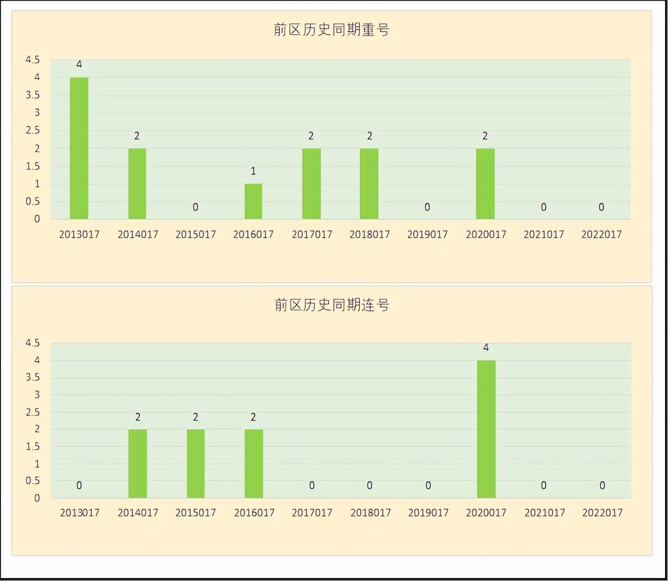 大乐透23016期开奖信息_大乐透大赢家走势图_大乐透23016期数据分析