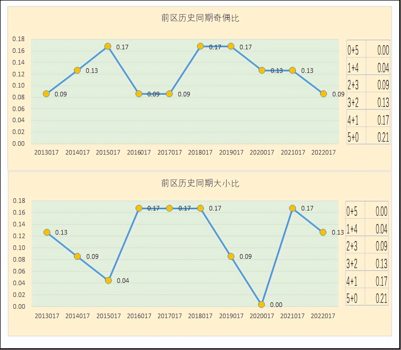 大乐透23016期数据分析_大乐透大赢家走势图_大乐透23016期开奖信息