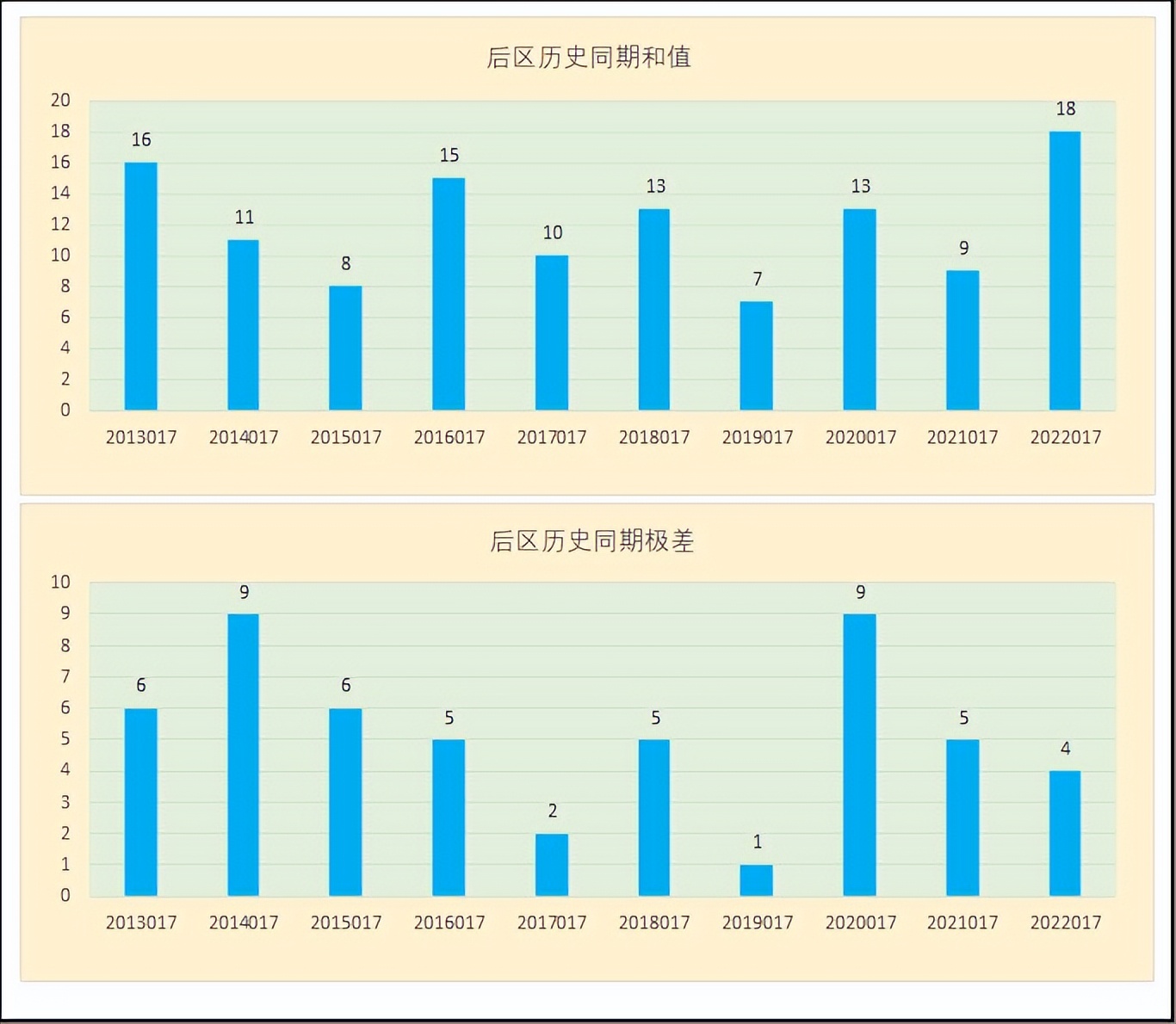 大乐透23016期数据分析_大乐透23016期开奖信息_大乐透大赢家走势图