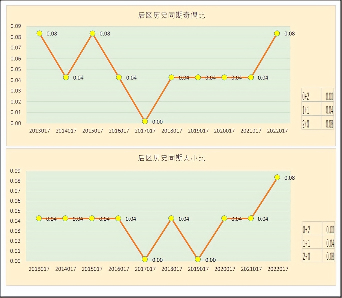 大乐透23016期数据分析_大乐透23016期开奖信息_大乐透大赢家走势图