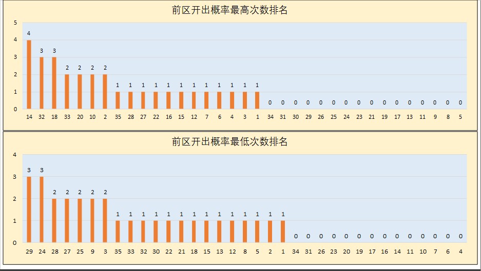 大乐透大赢家走势图_大乐透23016期开奖信息_大乐透23016期数据分析