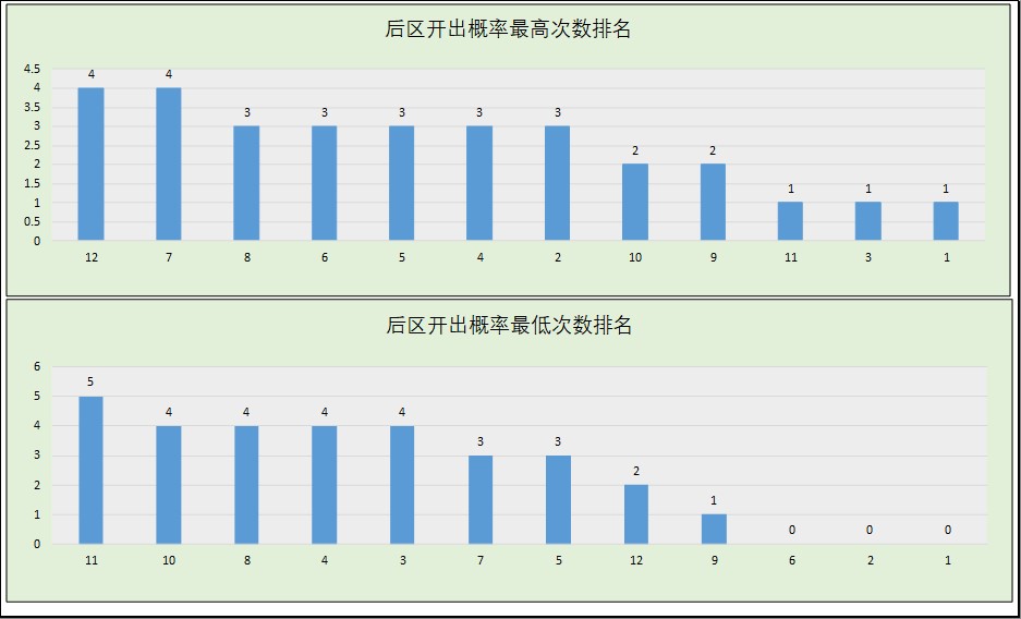 大乐透大赢家走势图_大乐透23016期开奖信息_大乐透23016期数据分析