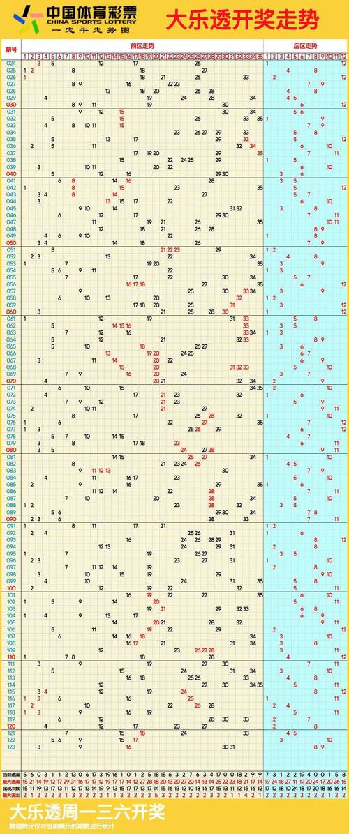 大乐透23016期数据分析_大乐透大赢家走势图_大乐透23016期开奖信息