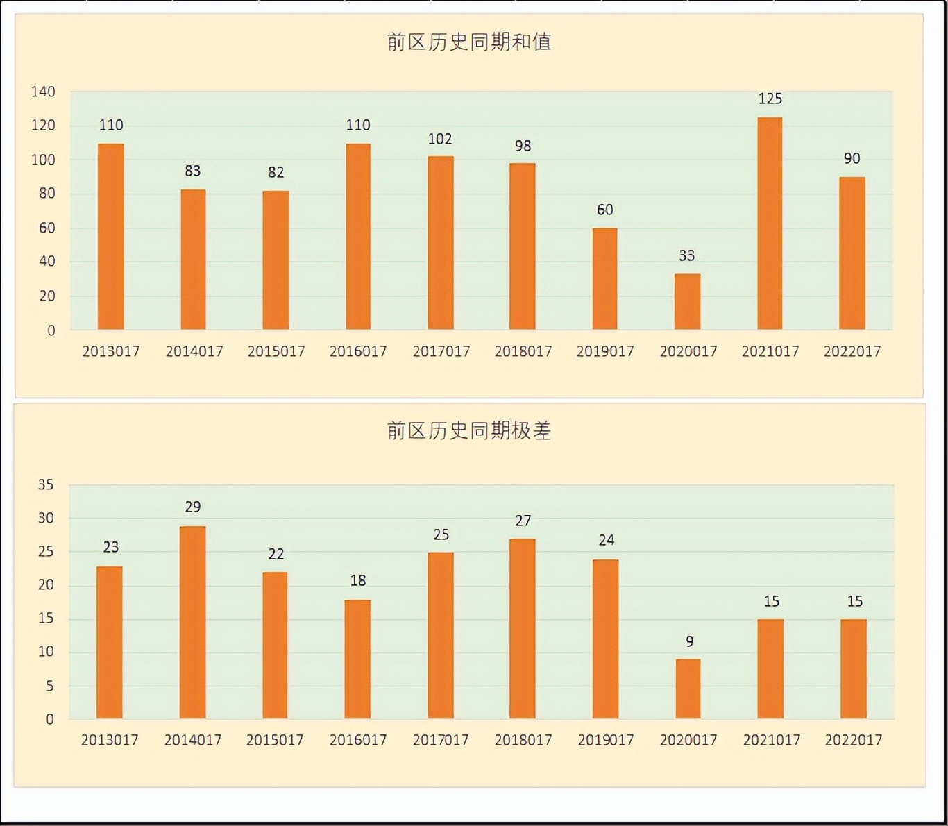 大乐透大赢家走势图_大乐透23016期数据分析_大乐透23016期开奖信息