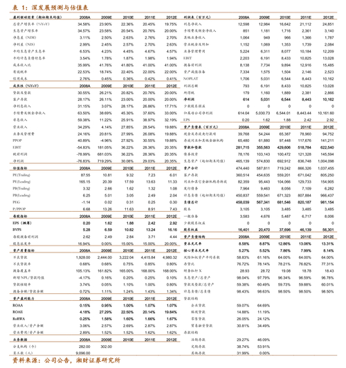 南航转债利息派发_南方航空股价分析_2026南方航空股票a股