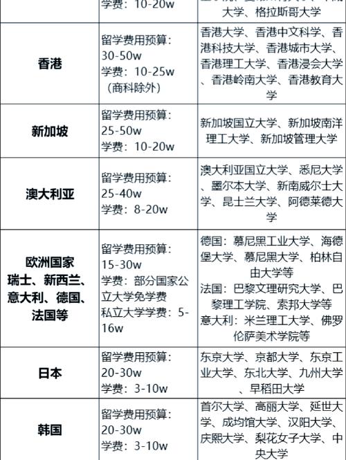 留学比较便宜的国家_北欧艺术硕士性价比_荷兰设计留学费用