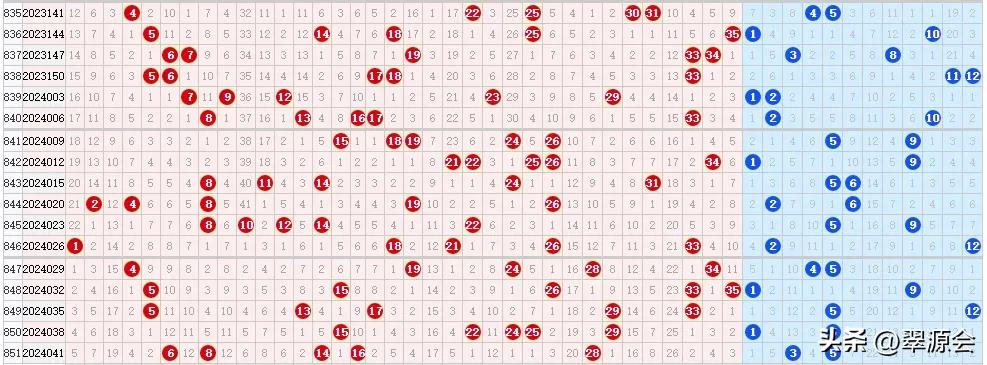 超级大乐透第24044期历史同期同日奖号分布走势_大乐透24044期历史同期同日奖号走势分析_大乐透大赢家走势图