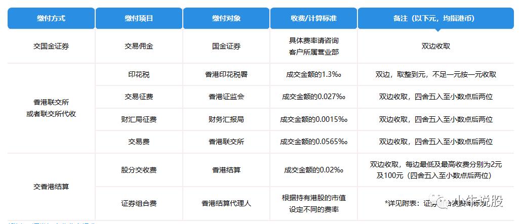 港股通与A股区别_港股卖出后多久能买a股_港股通是什么意思