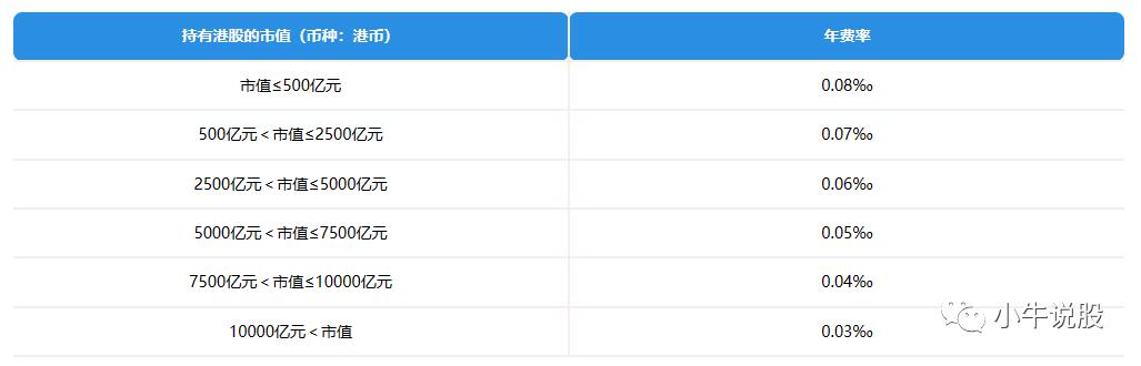 港股通是什么意思_港股通与A股区别_港股卖出后多久能买a股