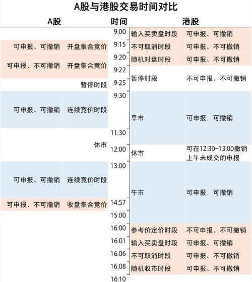 港股通交易规则_港股通开户条件_港股卖出后多久能买a股