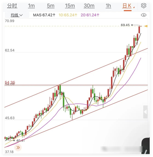 国际白银现货价格走势_今天现货白银最新走势图_白银大阳线分析