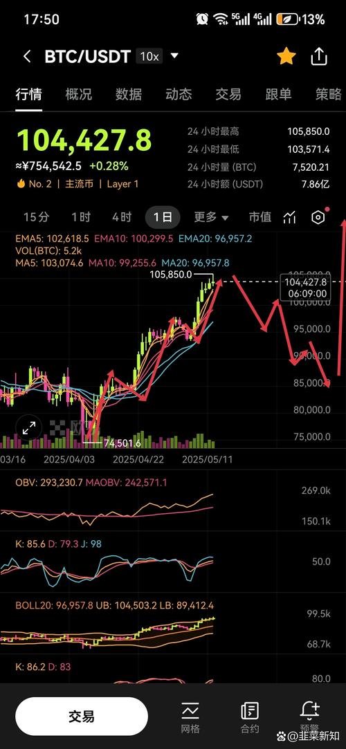 4034点开启的调整没有在3816点结束_c浪下跌小c_3816点B浪反弹
