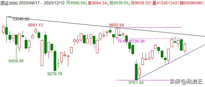 4034点开启的调整没有在3816点结束_3816点B浪反弹_c浪下跌小c