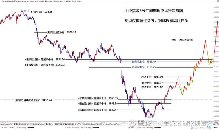 A股4190点突破_c浪下跌小c_中东事件A股影响